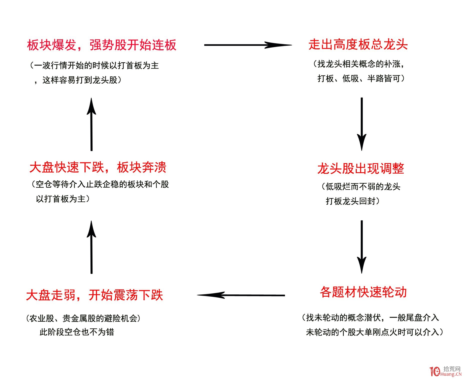 鼓励考生以最佳状态迎考