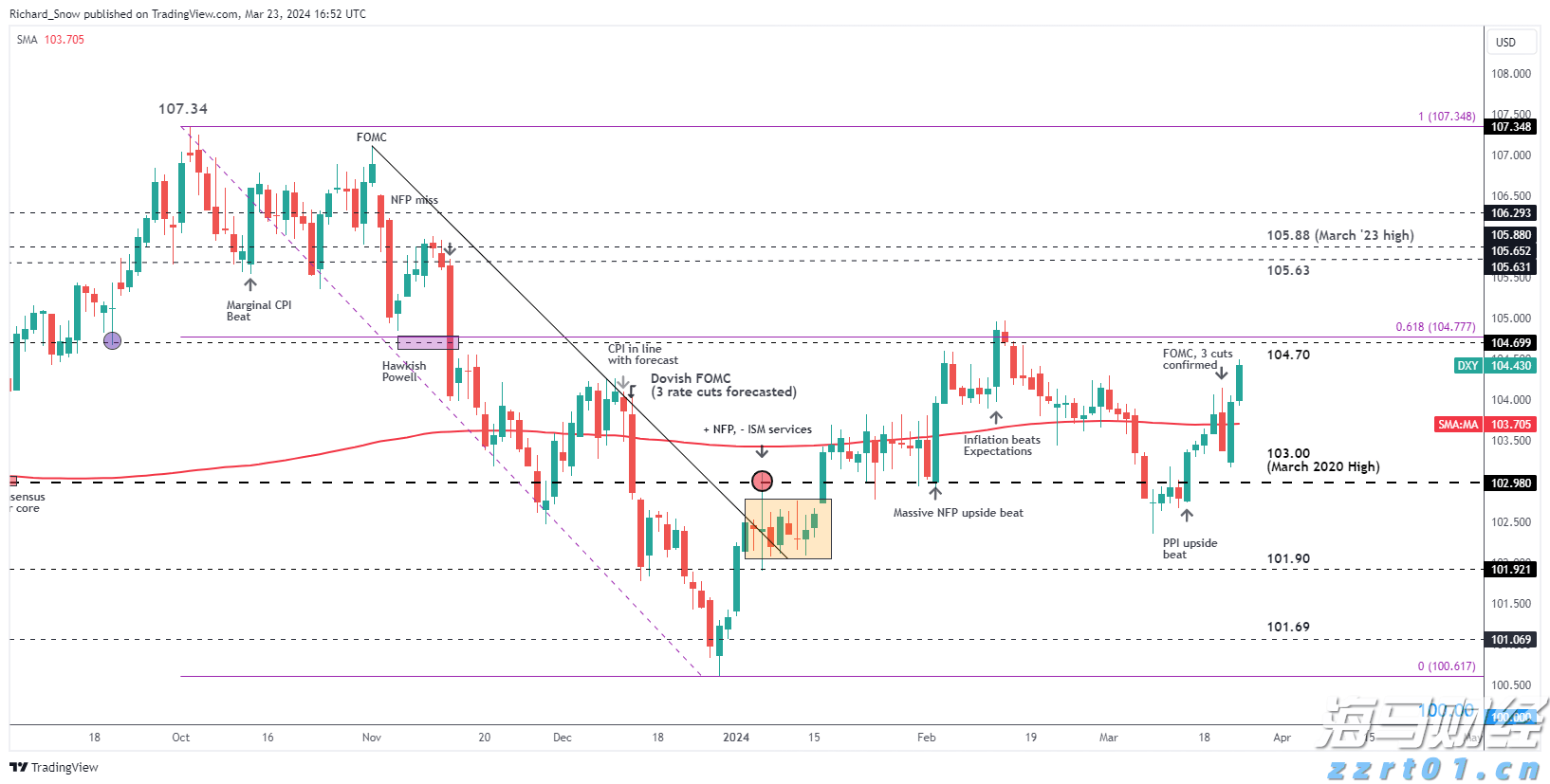 摩根士丹利：苹果(AAPL.US)应用商店收入7月加速增长，Epic诉讼未见负面影响
