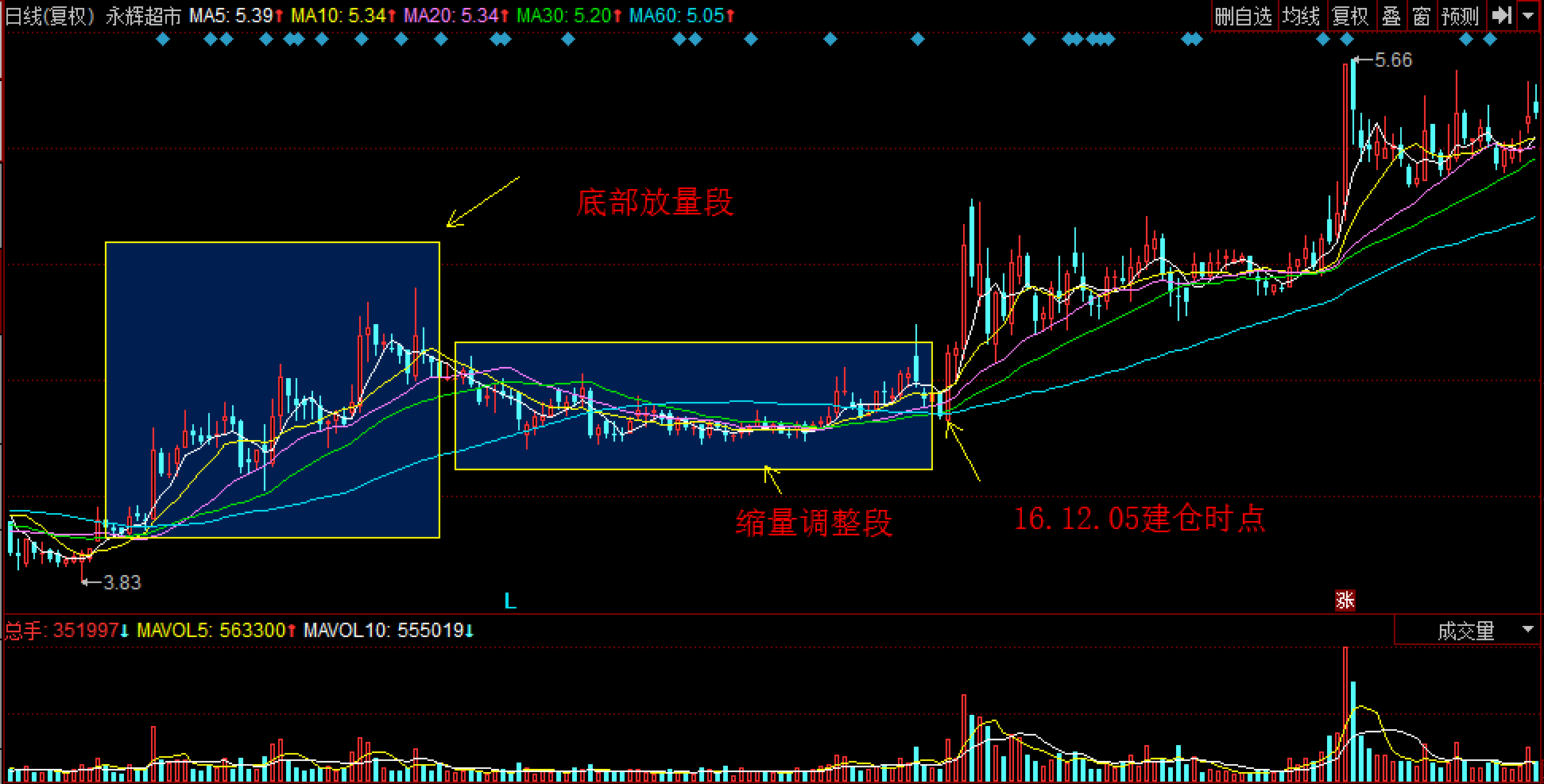 工业废水处理工艺流程
