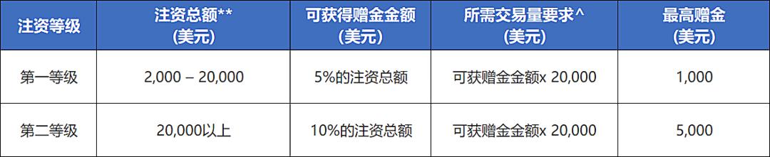 关税影响导致通用汽车(GM.US)Q2利润大幅下滑35%