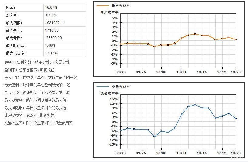 一图读懂黑龙江省公平竞争审查文书制度