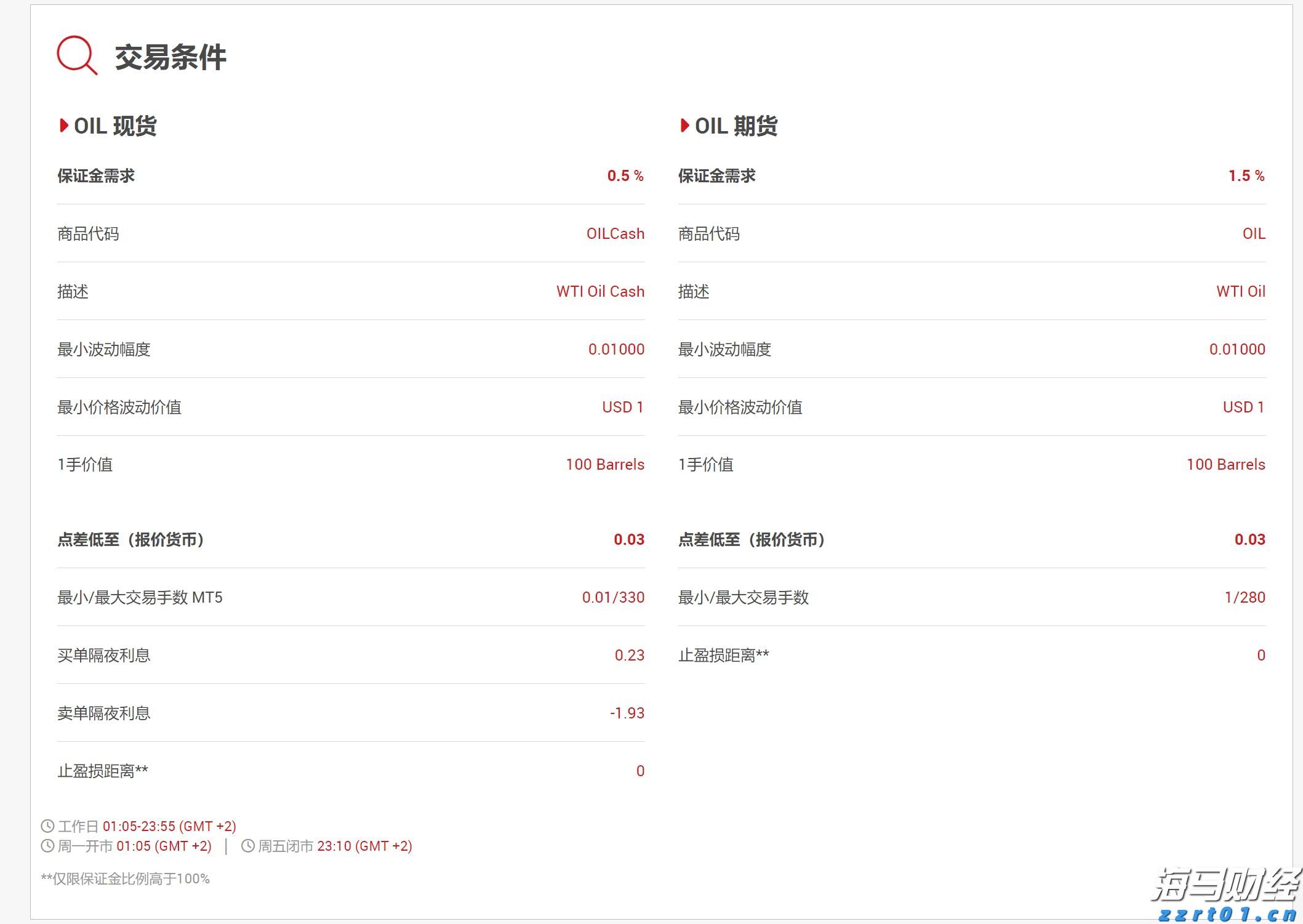 降息预期再升级! 旧金山联储主席戴利支持降息，“三连降”可能性增加