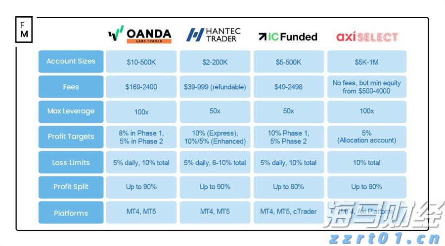 财报前瞻 | 亚马逊(AMZN.US)面临AWS挑战与贸易战的双重压力