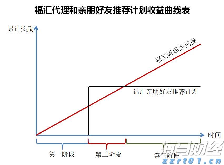 湛江市第一幼儿园教育集团毕业礼