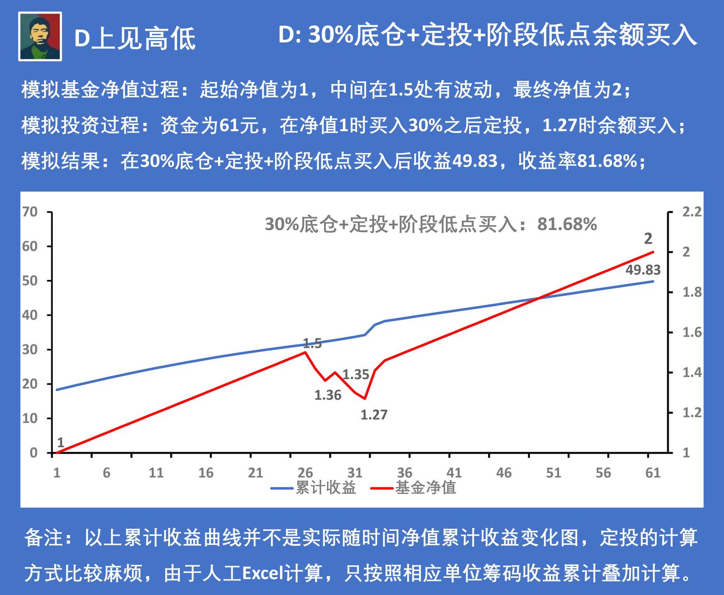 北京市市场监管局加强经营者集中风险预警提示