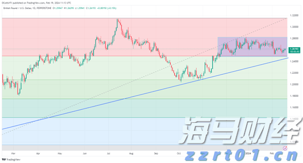 珠海20条线公交调整！