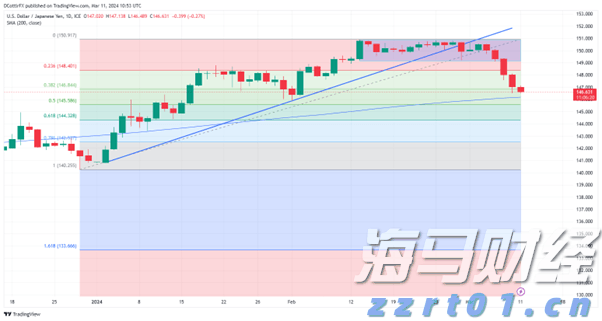 7月梅州CPI环比上涨0.1%，同比下降1.9%