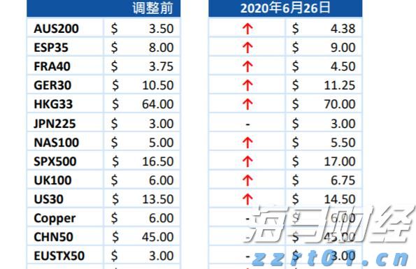 辽宁省市场监管局举办特殊食品经营企业落实主体责任培训