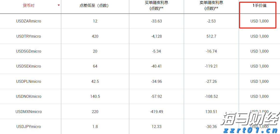 上海：在家门口拿到全国首张“通行证”！