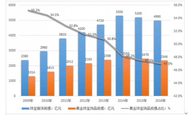 青海省市场监管局开展消费体察活动