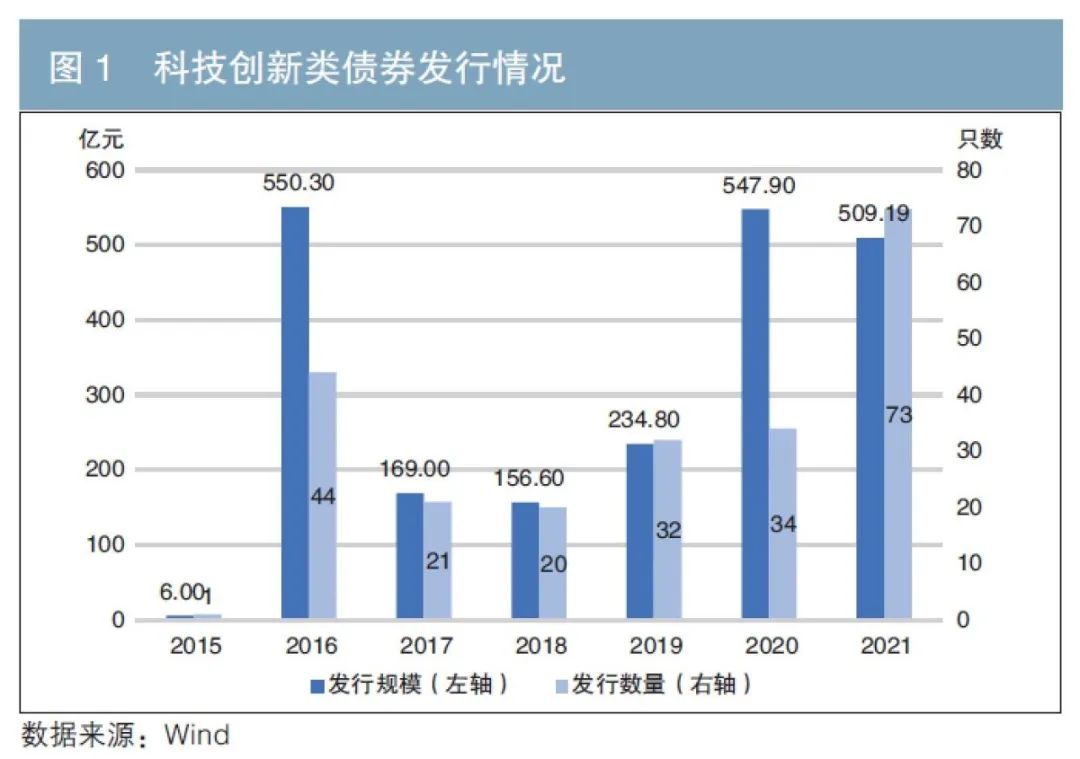 科技赋能童真  播种未来梦想