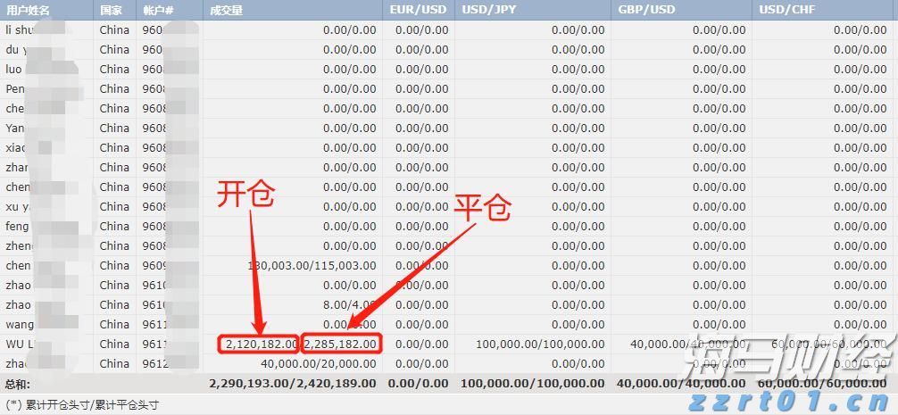 “粽”享六一  传承中华优秀文化