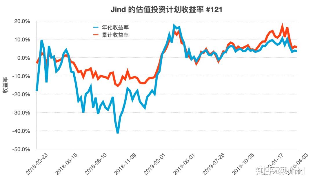 全国第一个！上海市2023年重点监管食用农产品动态清单发布