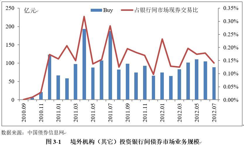 污水处理一体化设备图纸